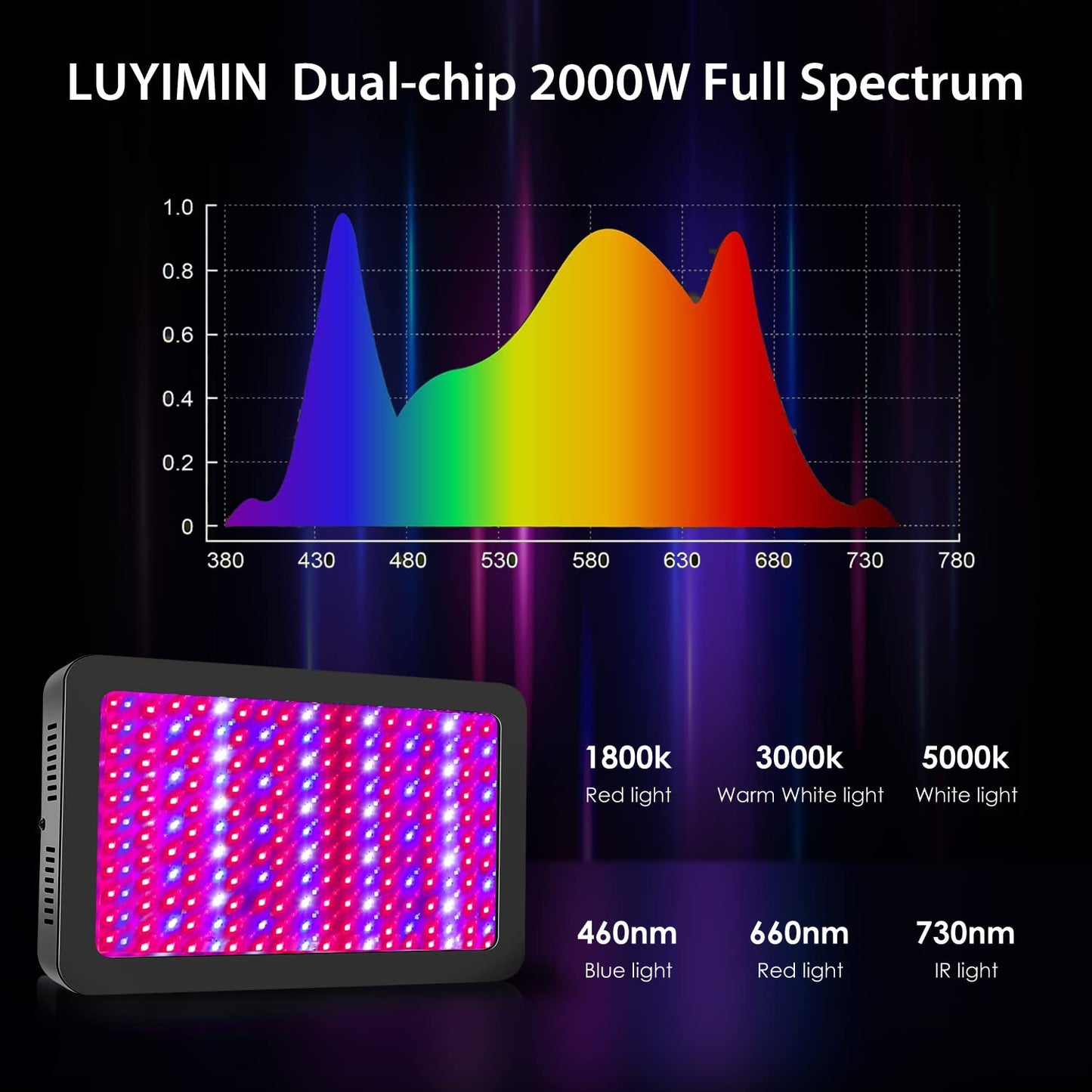 2000W LED Grow Light, Full Spectrum Plant Light with Daisy Chain, Grow Lights for Indoor Plants Greenhouse Hydroponic Growing Lamps with Veg Bloom Switch Coverage 5x5ft