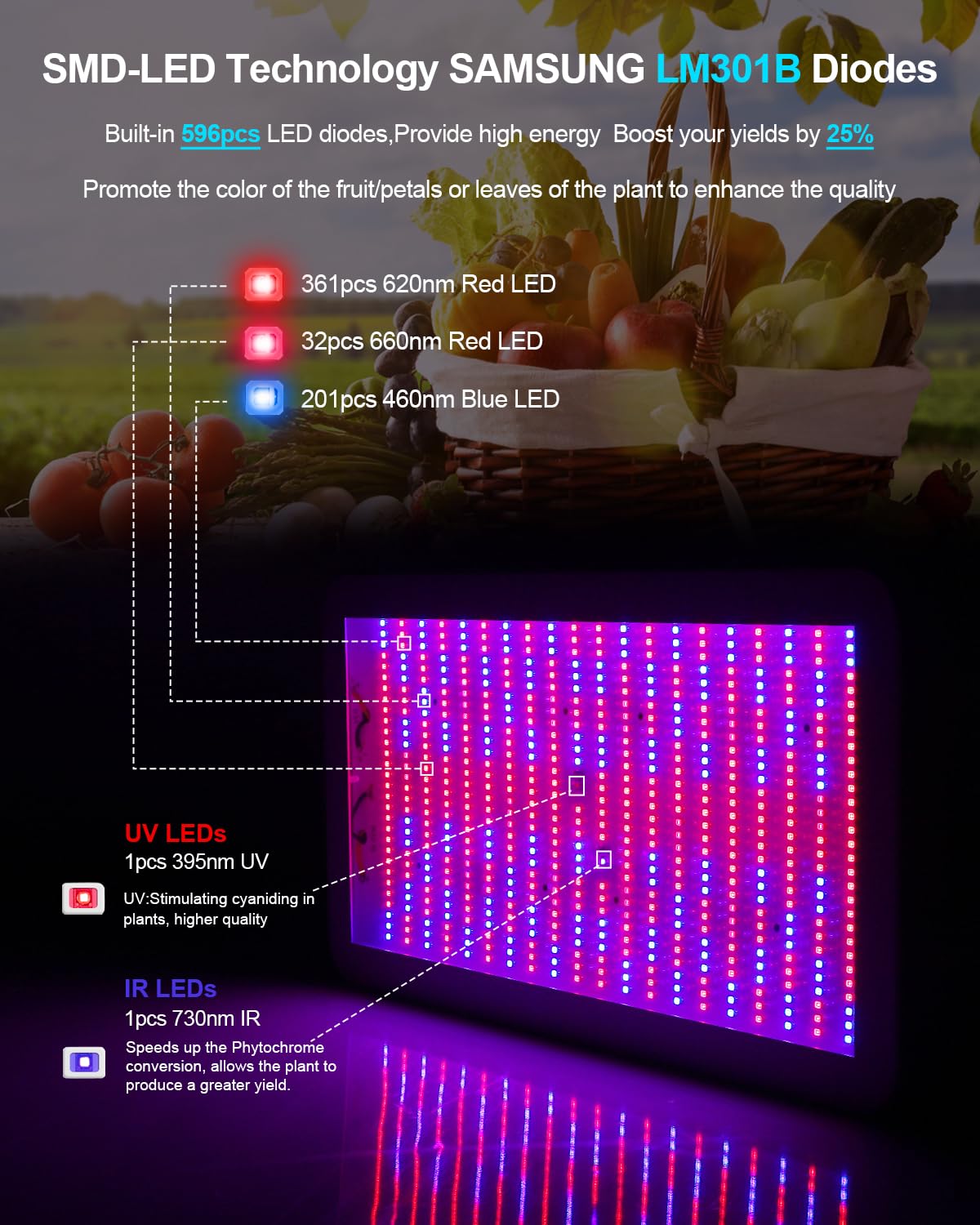 KOSCHEAL KS1200 LED Grow Light Full Spectrum, Plant Grow Light with Veg & Bloom Switch for Hydroponic Indoor Plants LED Grow Lamp with Daisy Chain, Output 130W±5%