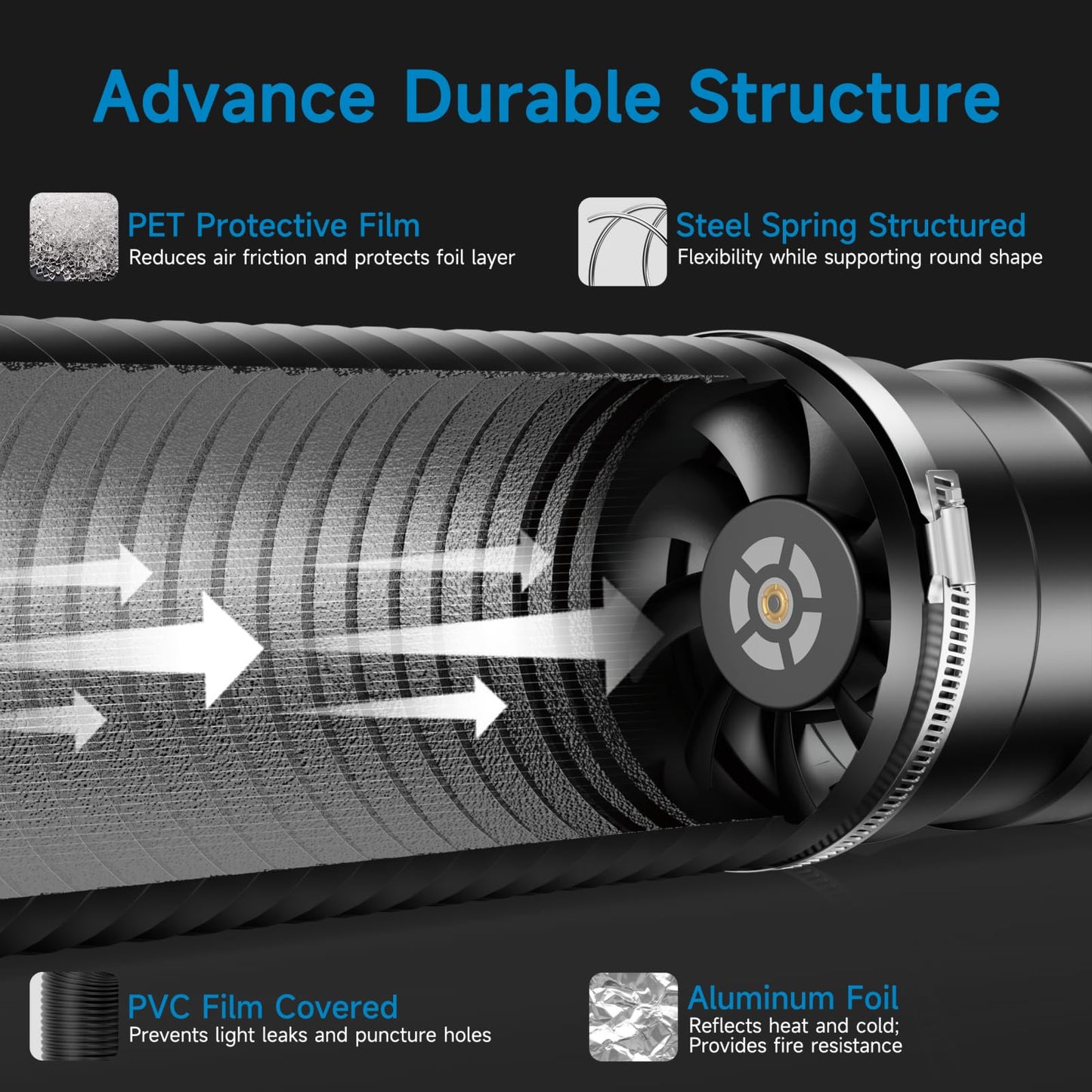 Hon&Guan 4" Air Filtration Kit: 4 Inch Inline Duct Fan with Speed Controller, 10" High Carbon Filter, 8 Ft Ducting & Rubber Coupler, Ventilation System for Grow Tents, Indoor Gardening, Hydroponics