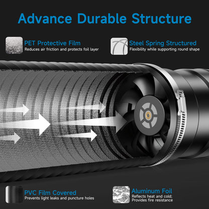 Hon&Guan 4" Air Filtration Kit: 4 Inch Inline Duct Fan with Speed Controller, 10" High Carbon Filter, 8 Ft Ducting & Rubber Coupler, Ventilation System for Grow Tents, Indoor Gardening, Hydroponics