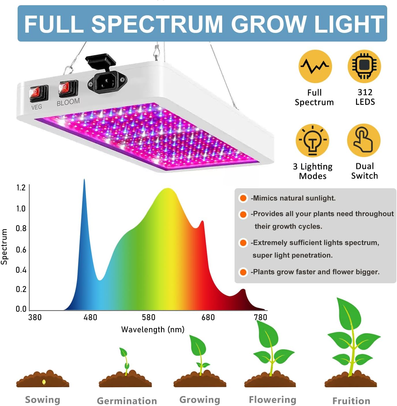 24"x24"x55" Grow Tent Kit, Complete High Reflective Mylar Indoor Grow Tent + LED Grow Light Combo, 2x2 Hydroponics Indoor Plant Growing Tent System with Carbon Filter