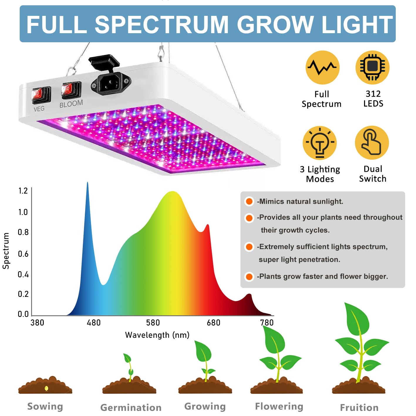 4x4 Grow Tent Kit, Complete High Reflective Mylar Indoor Grow Tent 48"x48"x83"+ LED Grow Light Combo, Hydroponics Indoor Plant Growing Tent System with Carbon Filter (48"x48"x83"-Gray)