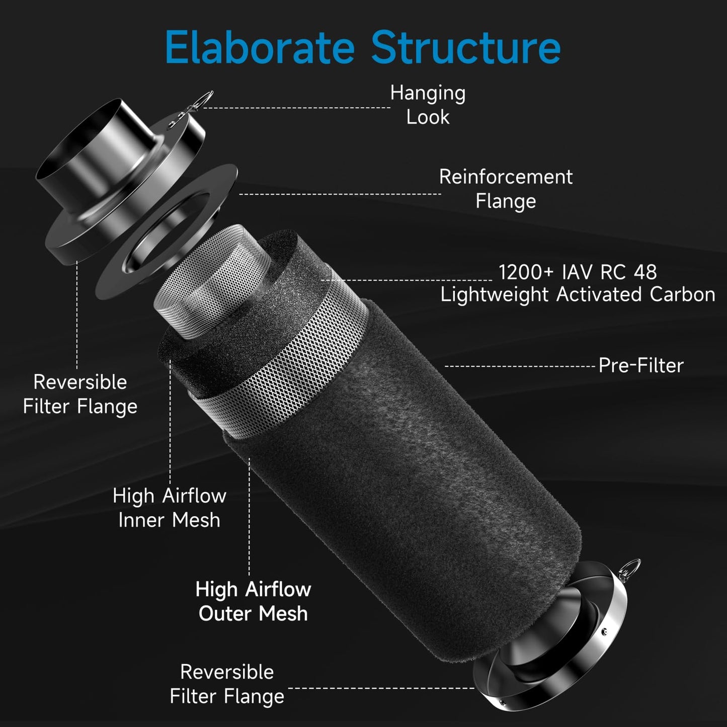 Hon&Guan 4" Air Filtration Kit: 4 Inch Inline Duct Fan with Speed Controller, 10" High Carbon Filter, 8 Ft Ducting & Rubber Coupler, Ventilation System for Grow Tents, Indoor Gardening, Hydroponics