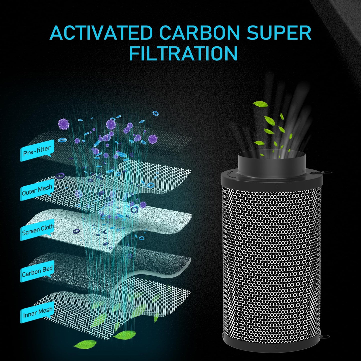 4 Inch Air Carbon Filter for Grow Tent,Smellines Control with Australia Virgin Charcoal for Inline Duct Fan，Hydroponic Growth,Pre-Filter Included